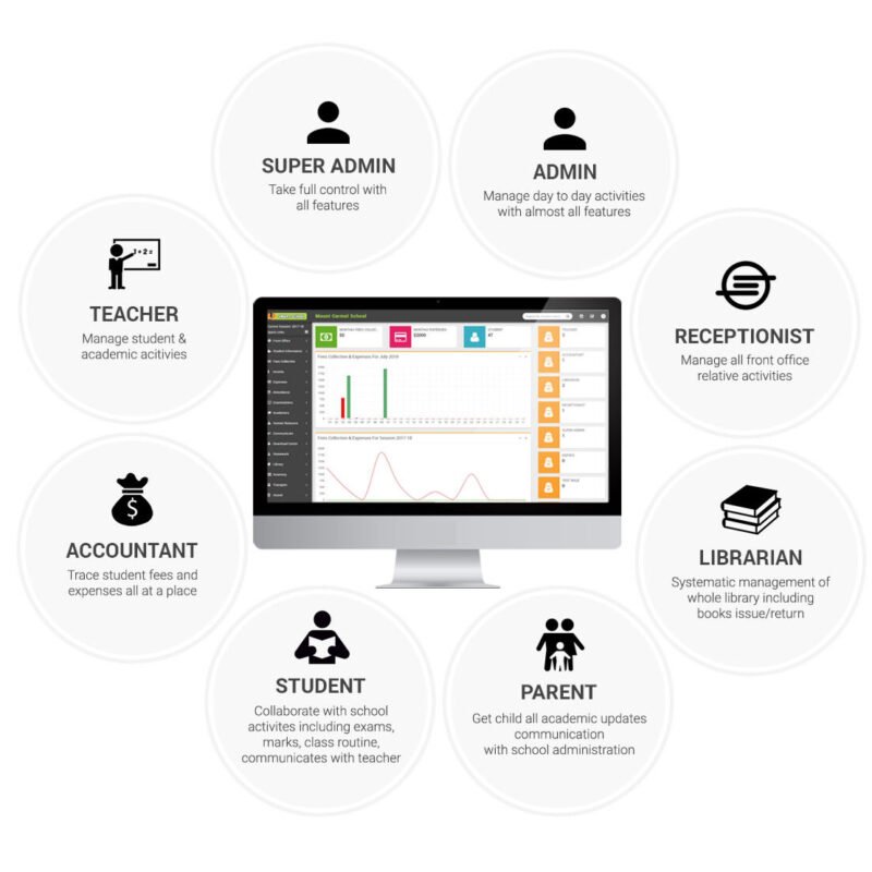 Smart School Management software