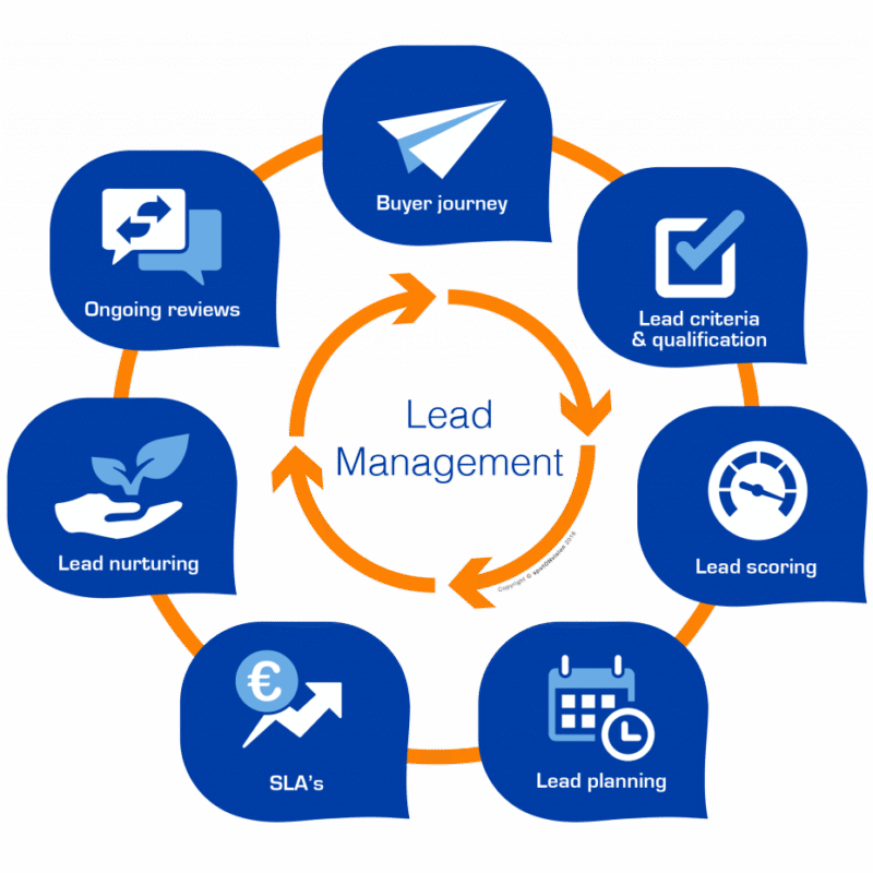 Lead and Call Center Management Pro SAAS Script